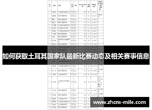 如何获取土耳其国家队最新比赛动态及相关赛事信息 如何获取土耳其国家队最新比赛动态及相关赛事信息