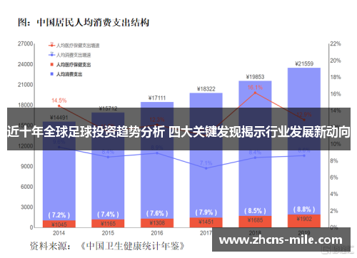 近十年全球足球投资趋势分析 四大关键发现揭示行业发展新动向 近十年全球足球投资趋势分析 四大关键发现揭示行业发展新动向