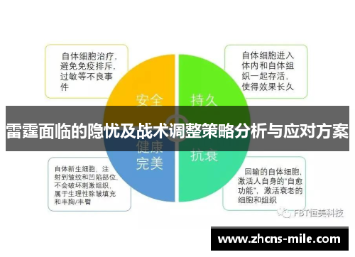 雷霆面临的隐忧及战术调整策略分析与应对方案 雷霆面临的隐忧及战术调整策略分析与应对方案