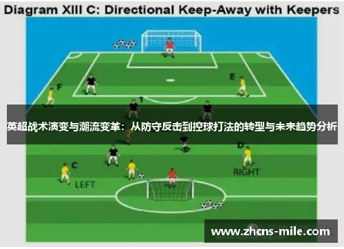 英超战术演变与潮流变革：从防守反击到控球打法的转型与未来趋势分析