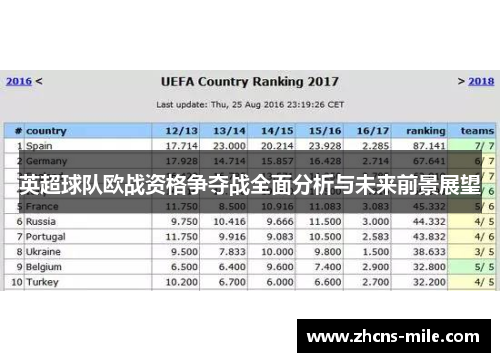 英超球队欧战资格争夺战全面分析与未来前景展望