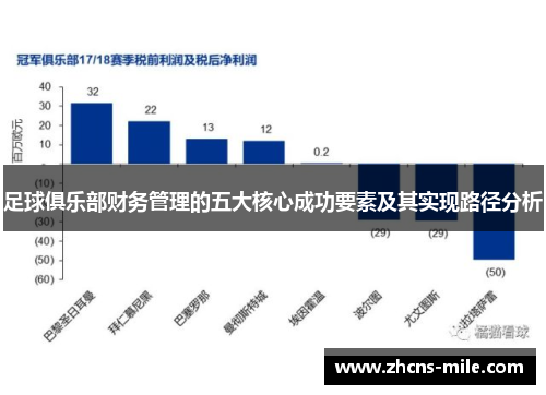 足球俱乐部财务管理的五大核心成功要素及其实现路径分析
