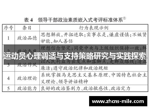 运动员心理调适与支持策略研究与实践探索 运动员心理调适与支持策略研究与实践探索