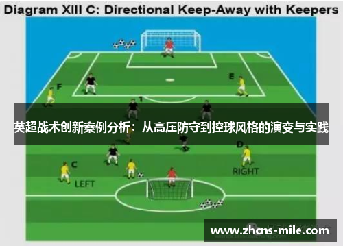 英超战术创新案例分析:从高压防守到控球风格的演变与实践 英超战术创新案例分析:从高压防守到控球风格的演变与实践