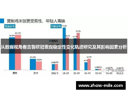 从数据视角看吉鲁欧冠表现稳定性变化轨迹研究及其影响因素分析