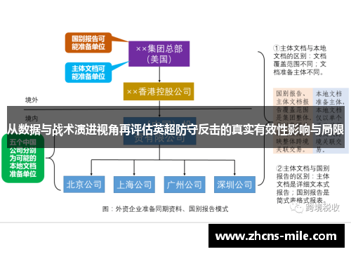从数据与战术演进视角再评估英超防守反击的真实有效性影响与局限