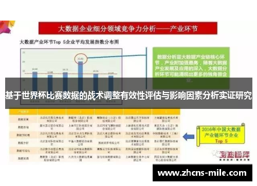 基于世界杯比赛数据的战术调整有效性评估与影响因素分析实证研究 基于世界杯比赛数据的战术调整有效性评估与影响因素分析实证研究