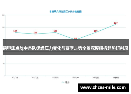德甲焦点战中各队保级压力变化与赛季走势全景深度解析趋势研判录 德甲焦点战中各队保级压力变化与赛季走势全景深度解析趋势研判录