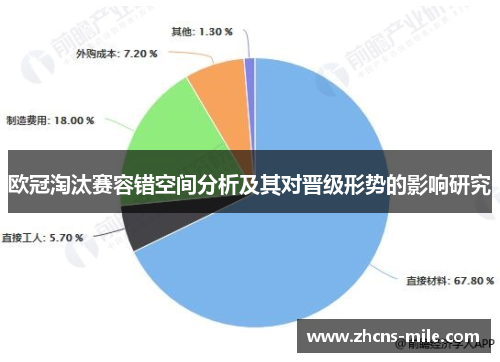 欧冠淘汰赛容错空间分析及其对晋级形势的影响研究 欧冠淘汰赛容错空间分析及其对晋级形势的影响研究