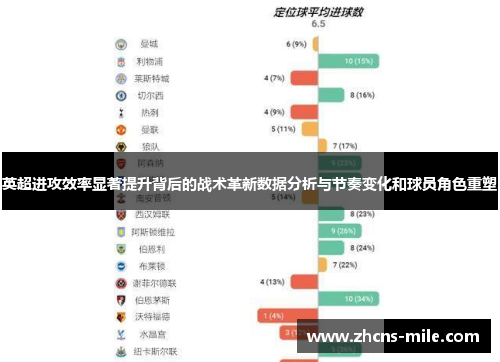 英超进攻效率显著提升背后的战术革新数据分析与节奏变化和球员角色重塑