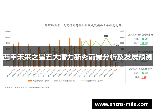 西甲未来之星五大潜力新秀前景分析及发展预测 西甲未来之星五大潜力新秀前景分析及发展预测
