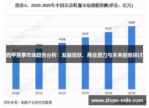 西甲赛事市场趋势分析：发展现状、商业潜力与未来前景探讨