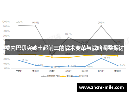 费内巴切突破土超前三的战术变革与战略调整探讨 费内巴切突破土超前三的战术变革与战略调整探讨