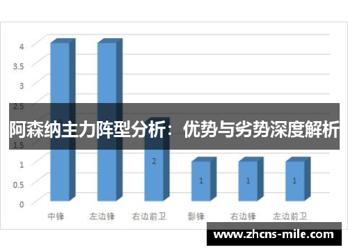 阿森纳主力阵型分析:优势与劣势深度解析 阿森纳主力阵型分析:优势与劣势深度解析
