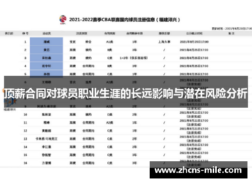 顶薪合同对球员职业生涯的长远影响与潜在风险分析